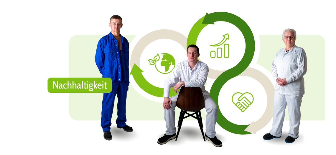 Nachhaltigkeit ist (unsere) Zukunftsgestaltung